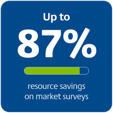 87% resource savings